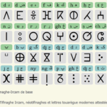 alphabet Kabyle