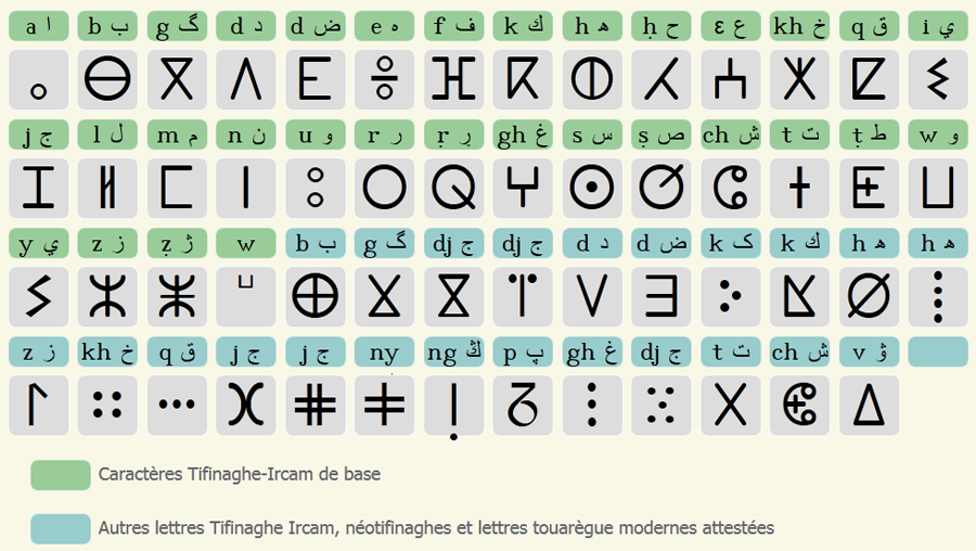 alphabet Kabyle