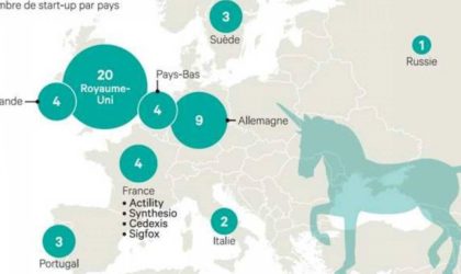 Voici pourquoi l’âge d’or de la technologie européenne est d’actualité