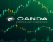 Revue et recommandations du courtier OANDA pour les traders